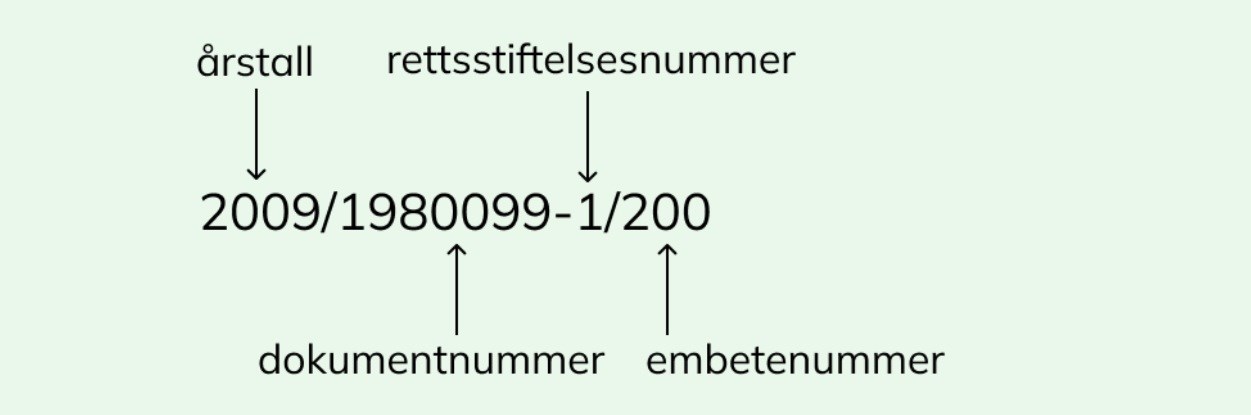 Dokumentinformasjon med år, dokumentnummer, rettsstiftelsesnummer og embetekode