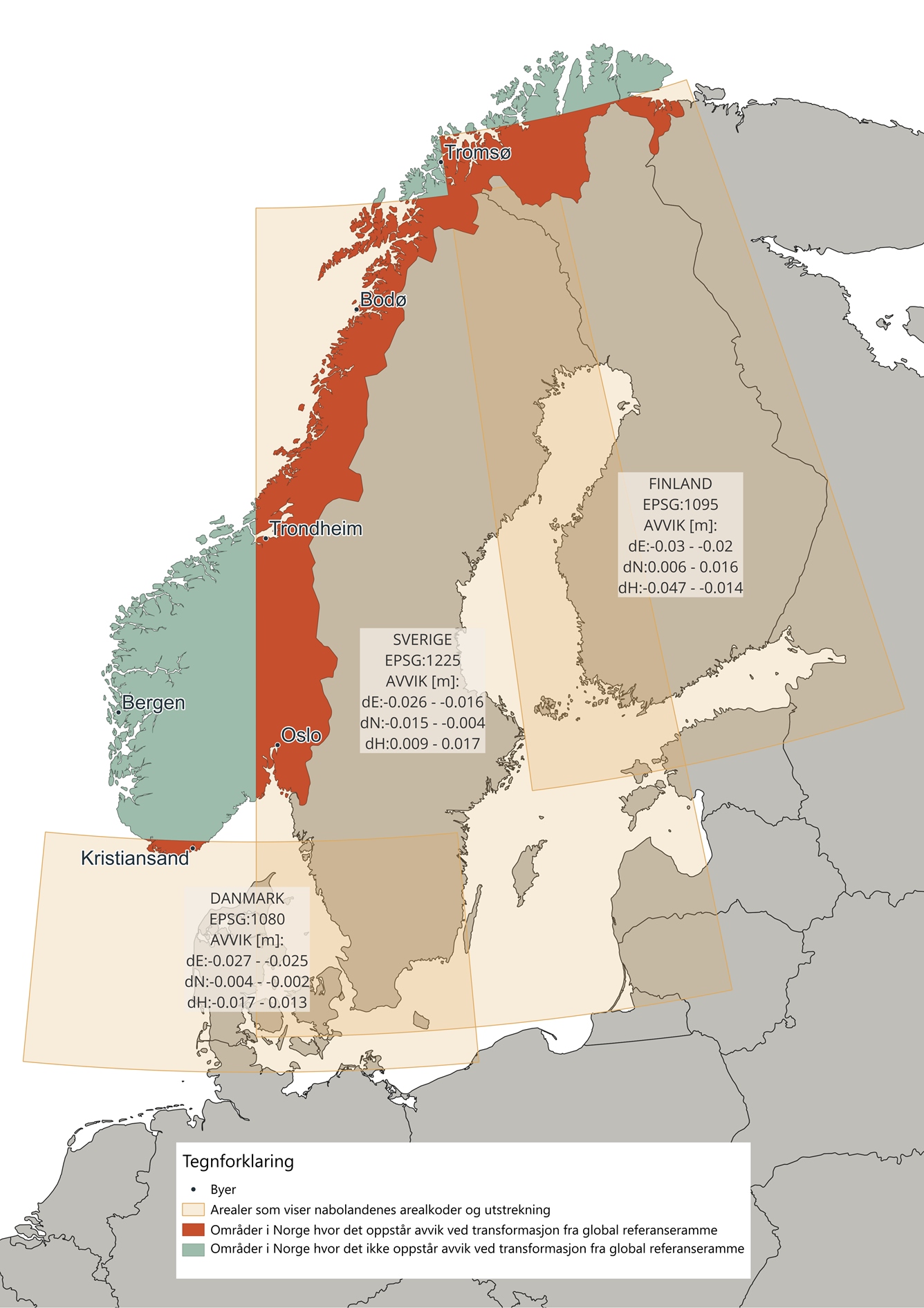 Kart som viser omr&aring;der av Norge der nabolandenes transformasjoner sl&aring;r inn hvis gamle EPSG koder benyttes i nyere versjoner av PROJ for transformasjon mellom ITRF og EUREF89.  I Troms og Finnmark vil den finske transformasjonen gi feil av st&oslash;rrelse -3 til &ndash;2 cm i &oslash;stkoordinaten, 0.6 til 1.6 cm i nordkoordinaten og &ndash;4.7 til &ndash;1.4 cm i h&oslash;yde. I Nordland og &oslash;stlige deler av S&oslash;r-Norge vil den svenske transformasjonen gi feil av st&oslash;rrelse -2.6 til -1.6 cm i &oslash;stkoordinaten, -1.5 til -0.4 cm i nordkoordinaten og &ndash;0.9 til 1.7 cm i h&oslash;yde. P&aring; S&oslash;rlandet vil den danske transformasjonen gi feil av st&oslash;rrelse -2.7 til &ndash;2.5 cm i &oslash;stkoordinaten, -0.4 til -0.2 cm i nordkoordinaten og -1.7 til 1.3 cm i h&oslash;yde. For Norge for &oslash;vrig vil ikke v&aring;re nabolands transformasjoner sl&aring; inn ved bruk av gamle EPSG-koder i PROJ.