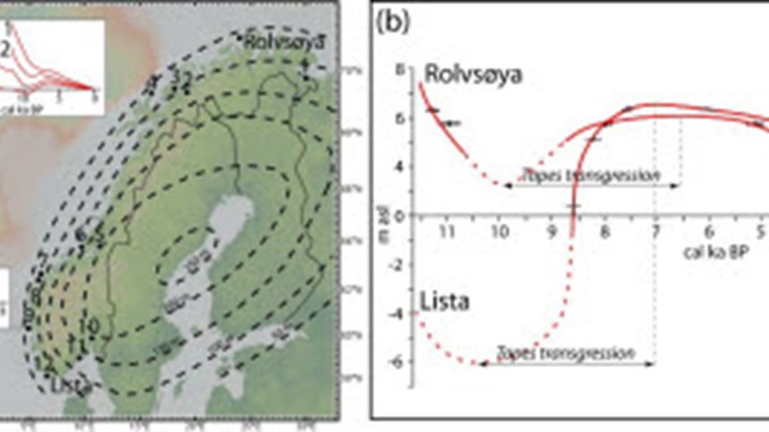 Forhistorisk havnivå