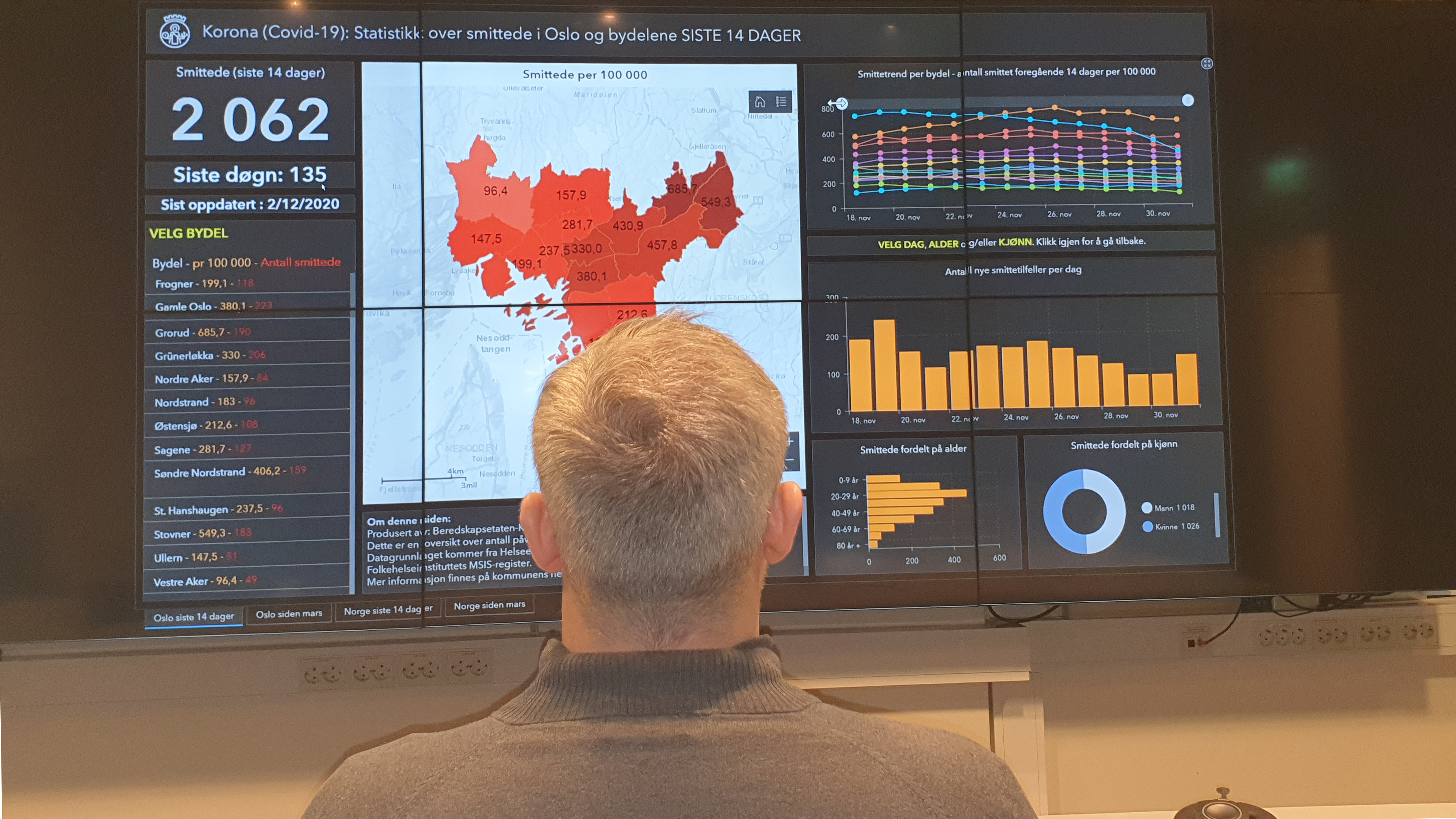 Mann foran vegg med mange skjermer med tall, figurer og kart