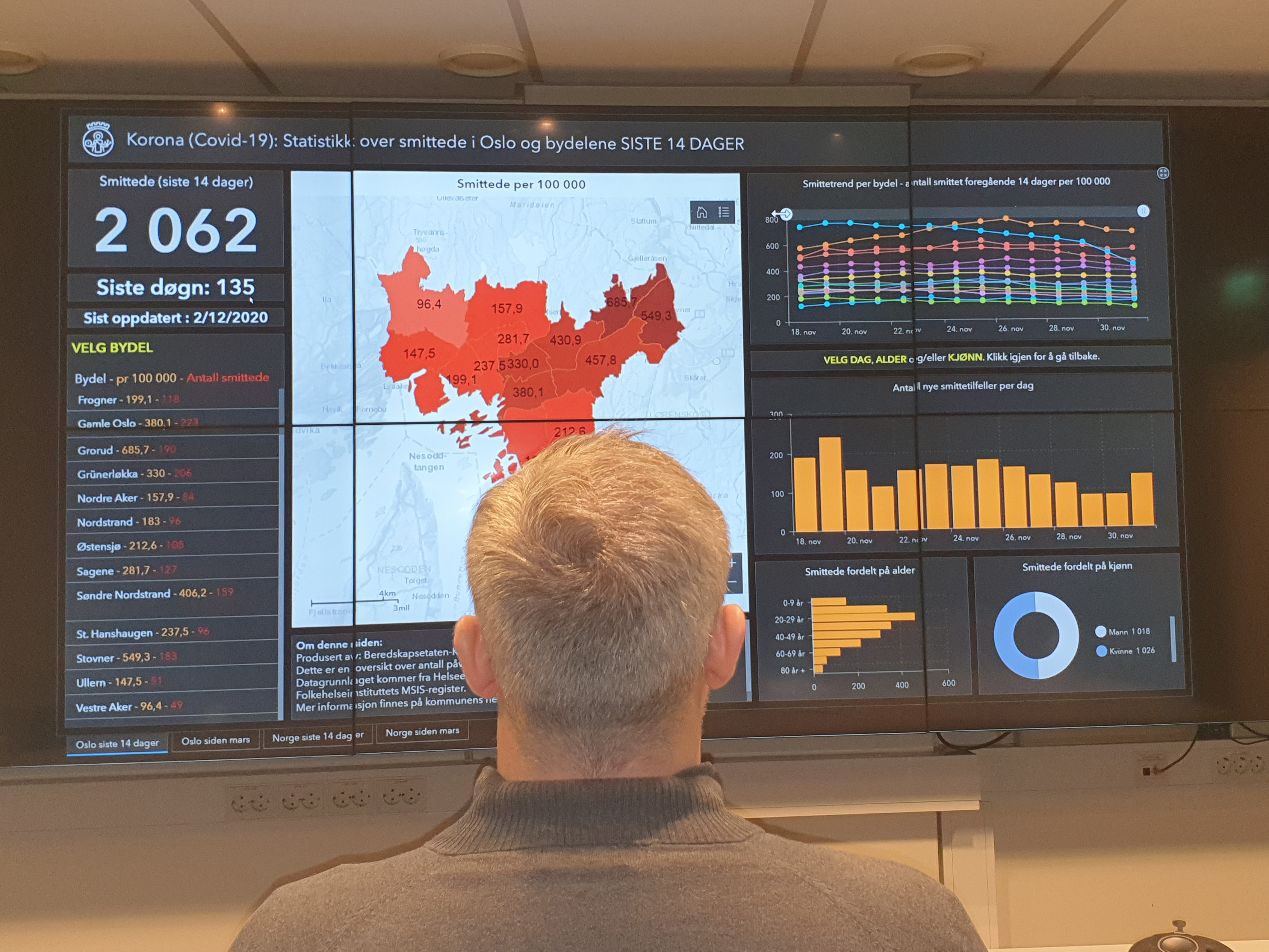 Mann foran stor skjerm med tall og kart
