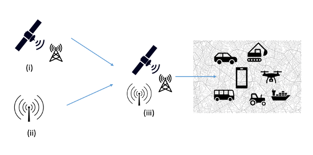 Illustration of GPS-/GNSS satellites and 5G antennas. Source: The Norwegian Mapping Authority
