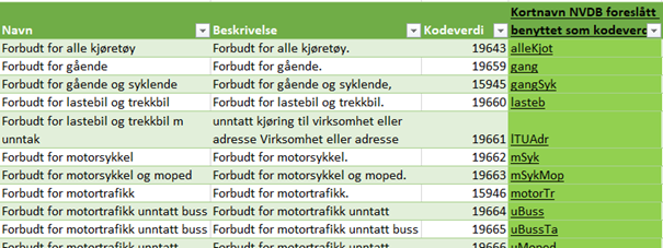 Skjermdump av et excel-skjema