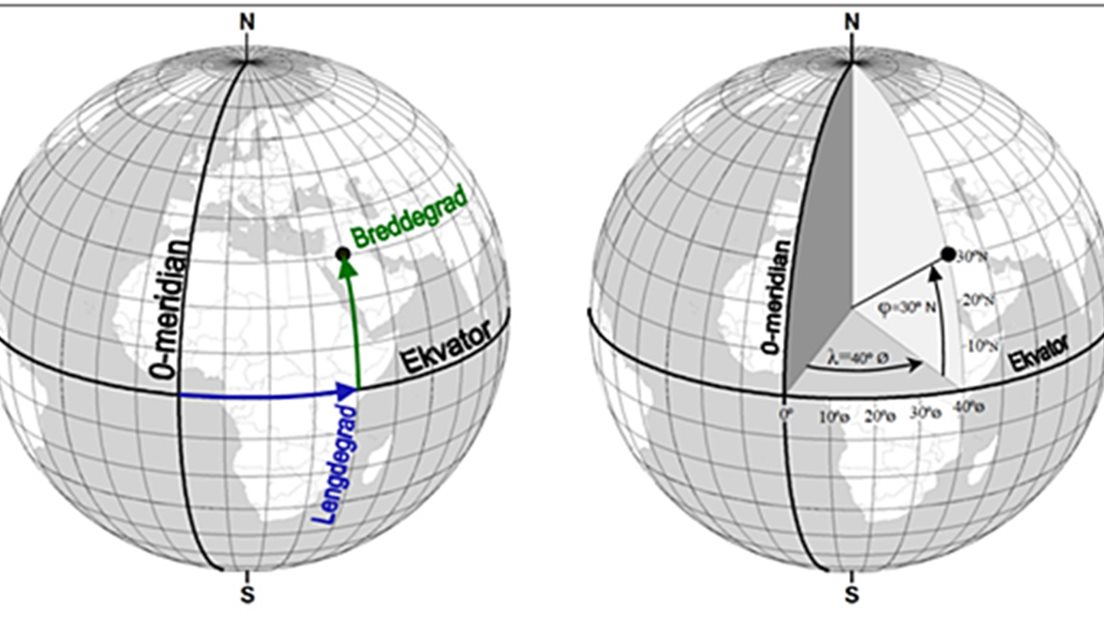 GRADNETT: Figuren syner korleis breiddegrad og lengdegrad utgjer eit koordinatorsystem som kan gi posisjonen til alle stader på jorda.