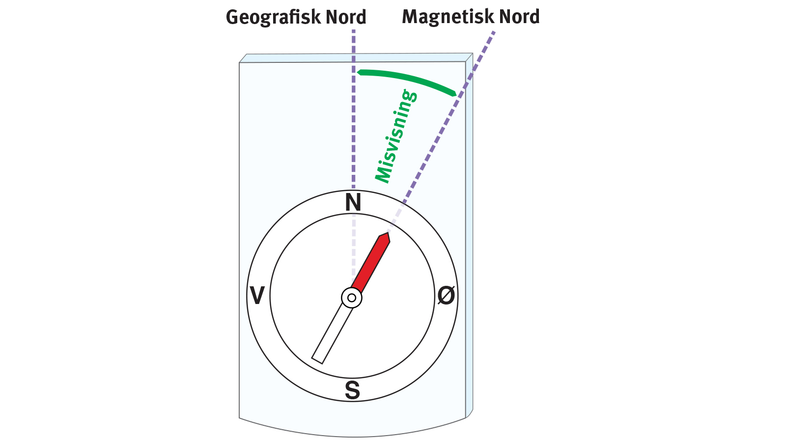 kompass-misvisning.jpg