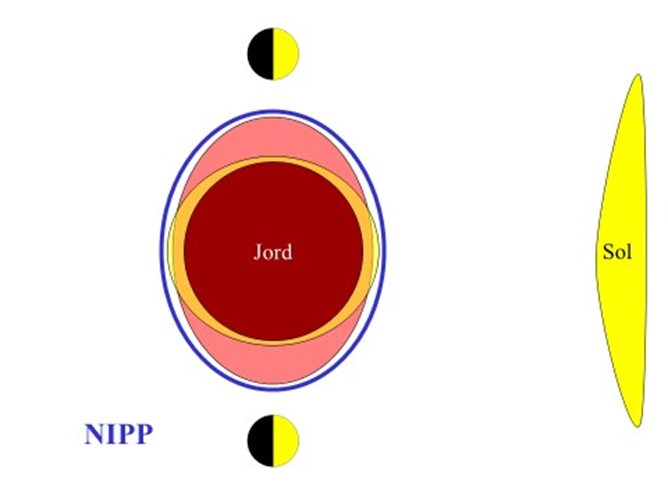 Illustrasjon som viser nipp.