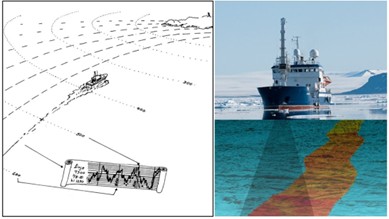 Illustrasjon som viser gammel og ny metode for dybdem&aring;ling.